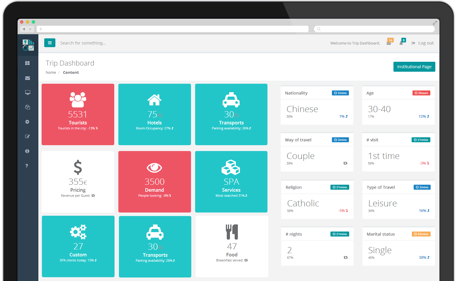 Trip Dashboard